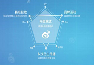 微信微博大號廣告如何做？