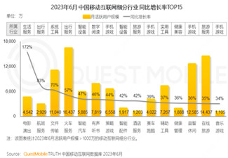 支付寶、美團等頭部互聯網公司是如何帶動戶外廣告增長的?