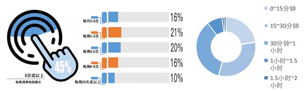 成都地鐵廣告受眾粘性分析
