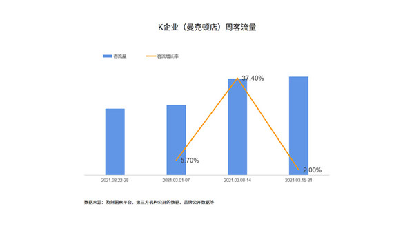 KFC上海地鐵廣告投放數據分析圖 KFC上海地鐵廣告投放數據分析圖