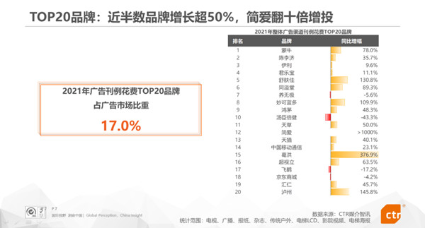 各品牌增幅情況 各品牌增幅情況