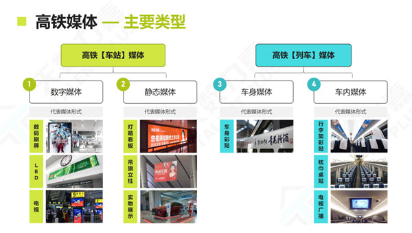 高鐵廣告媒體類型 高鐵廣告媒體類型