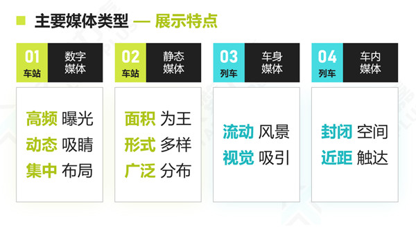 高鐵媒體類型展示特點 高鐵媒體類型展示特點