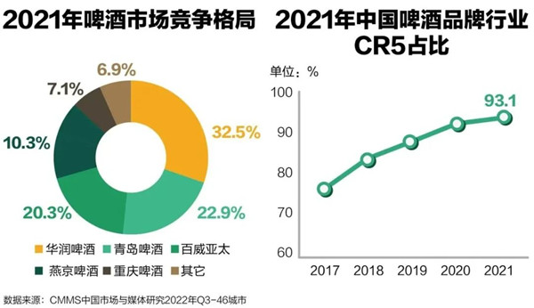 精釀啤酒市場情況