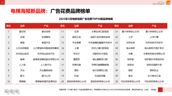 電梯海報(bào)廣告品牌榜單