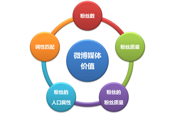 微博營(yíng)銷(xiāo) 微博營(yíng)銷(xiāo)