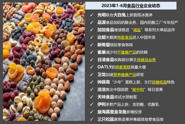 食品行業企業動態 食品行業企業動態