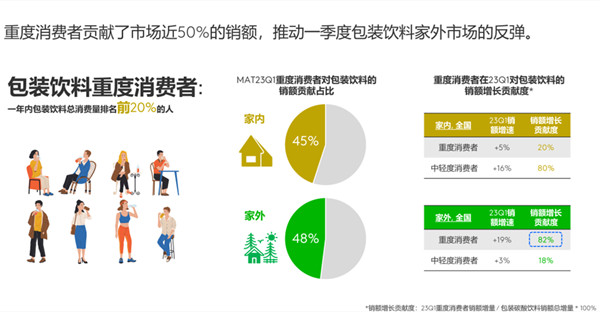 飲料廣告營銷趨勢