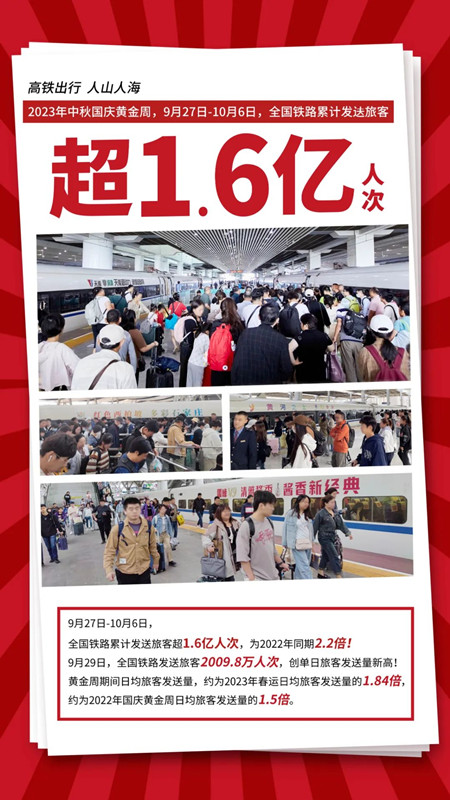 雙節(jié)出行人次