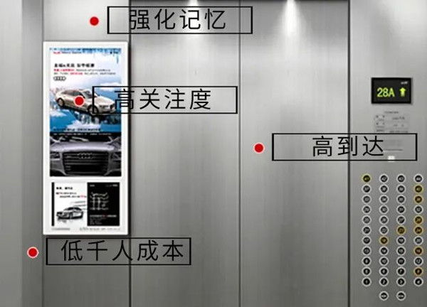 電梯廣告