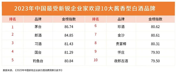 10大醬香型白酒品牌
