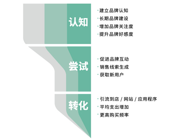 用戶行為習(xí)慣