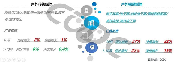 戶外傳統(tǒng)媒體和視頻媒體 戶外傳統(tǒng)媒體和視頻媒體