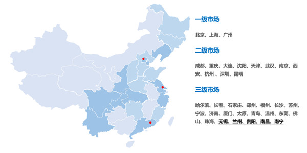 一二級市場 一二級市場