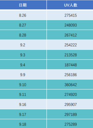 公交廣告曝光數據 公交廣告曝光數據