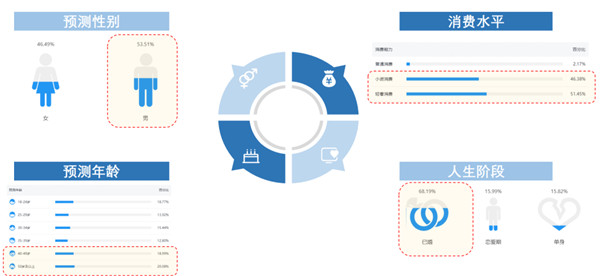 消費人群覆蓋 消費人群覆蓋