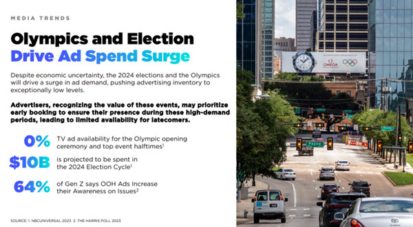 數(shù)字戶外LED廣告 數(shù)字戶外LED廣告