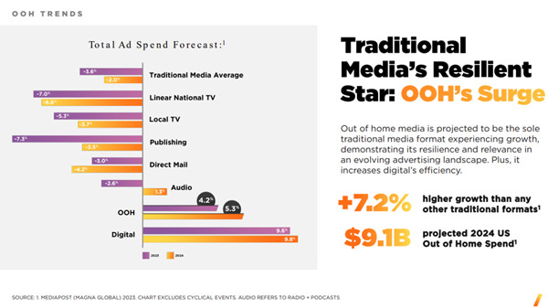 數(shù)字戶外LED廣告 數(shù)字戶外LED廣告
