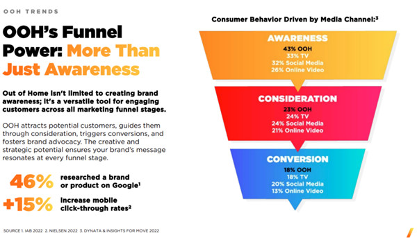 數(shù)字戶外LED廣告 數(shù)字戶外LED廣告