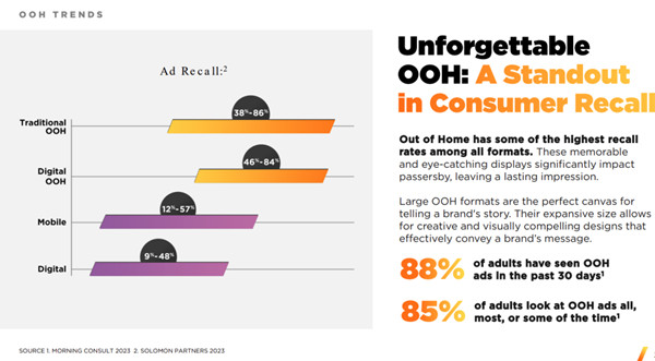 數(shù)字戶外LED廣告 數(shù)字戶外LED廣告