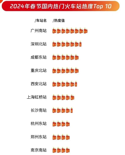 火車站熱度 火車站熱度