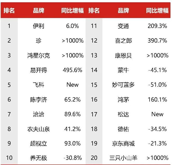食品飲料電梯廣告 食品飲料電梯廣告